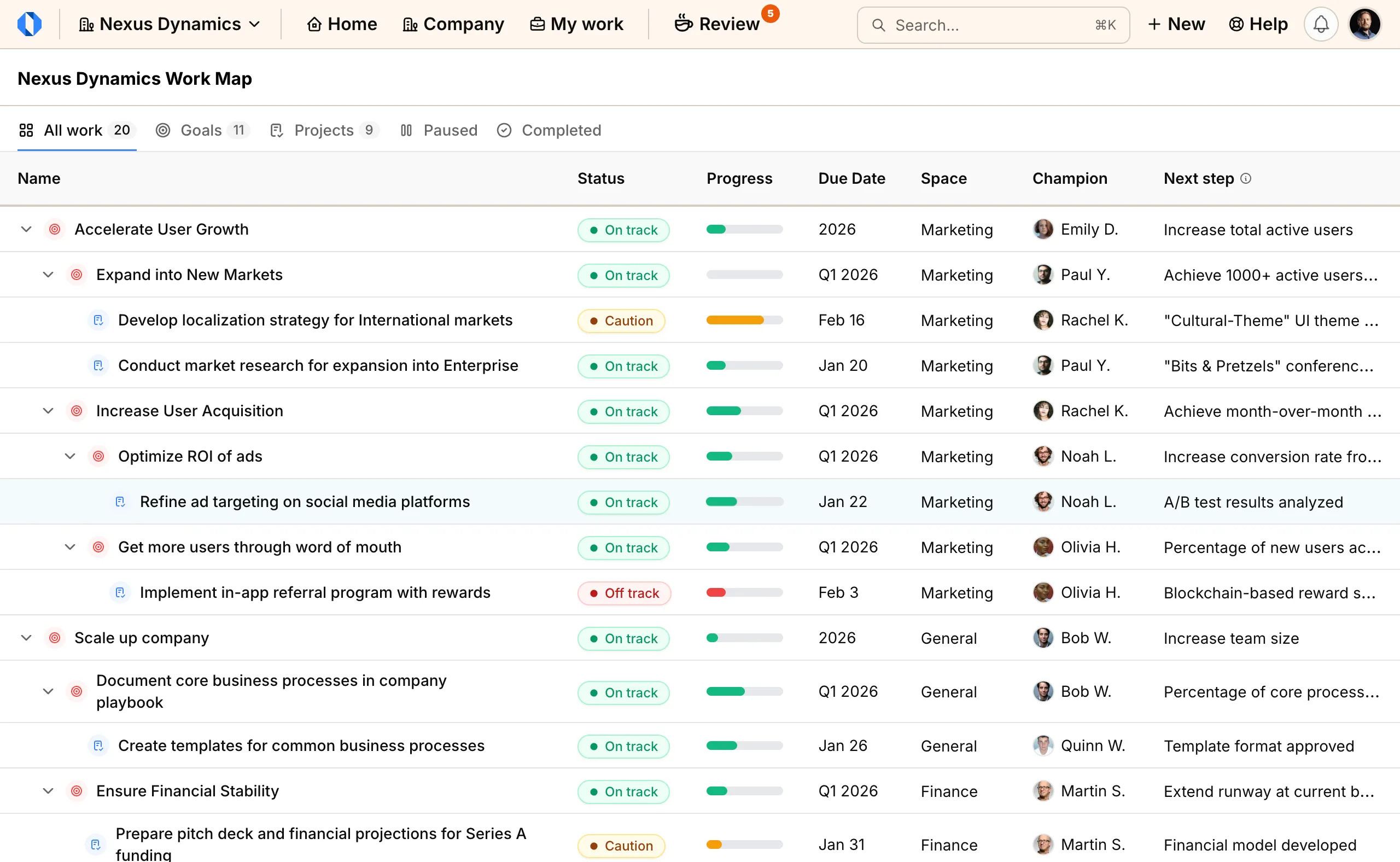 Screenshot: Work map with company, space, and my work views
